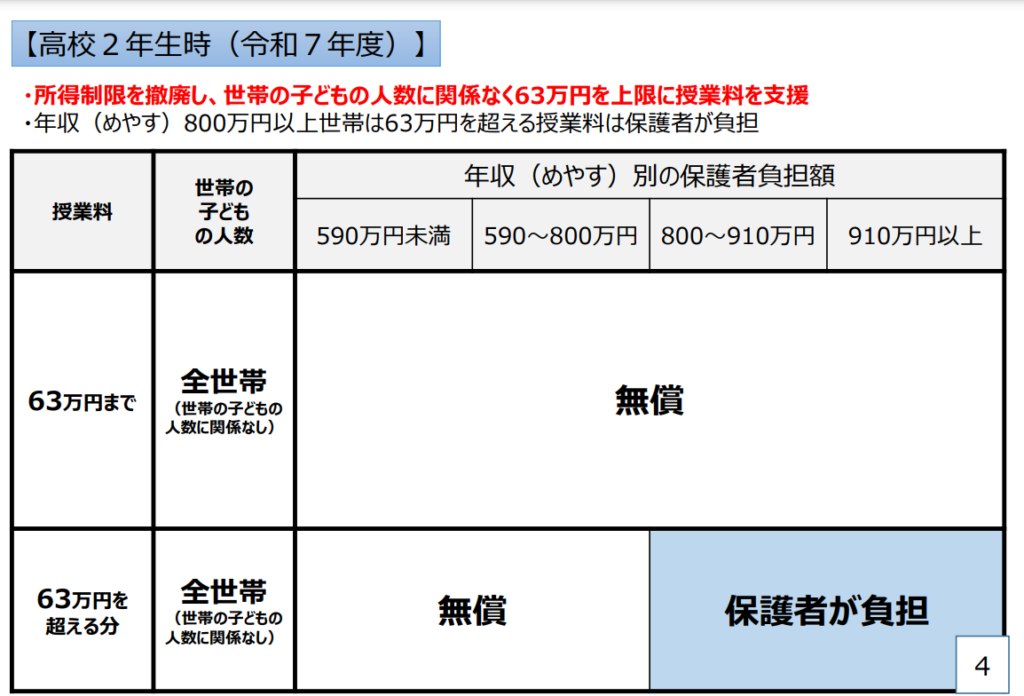 2025年授業料