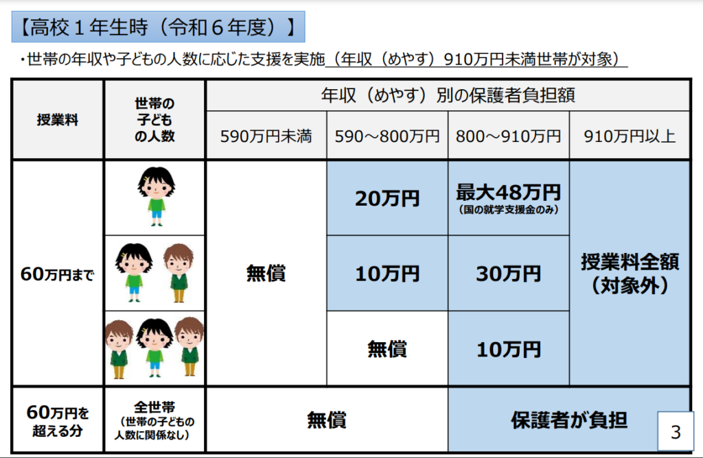 2024年授業料