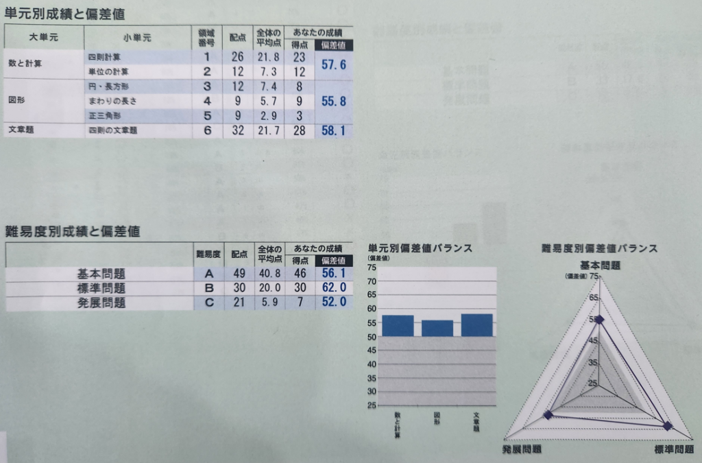 算数分析②