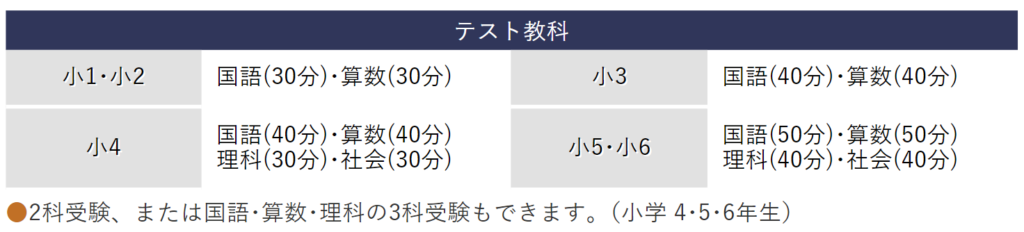 馬渕公開模試テスト教科