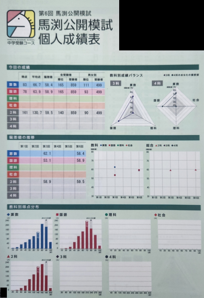 馬渕公開模試成績表についての分析。国語と算数の単元ごとに分析。 | 次男の中学受験日記 - uniqueemployment.ca