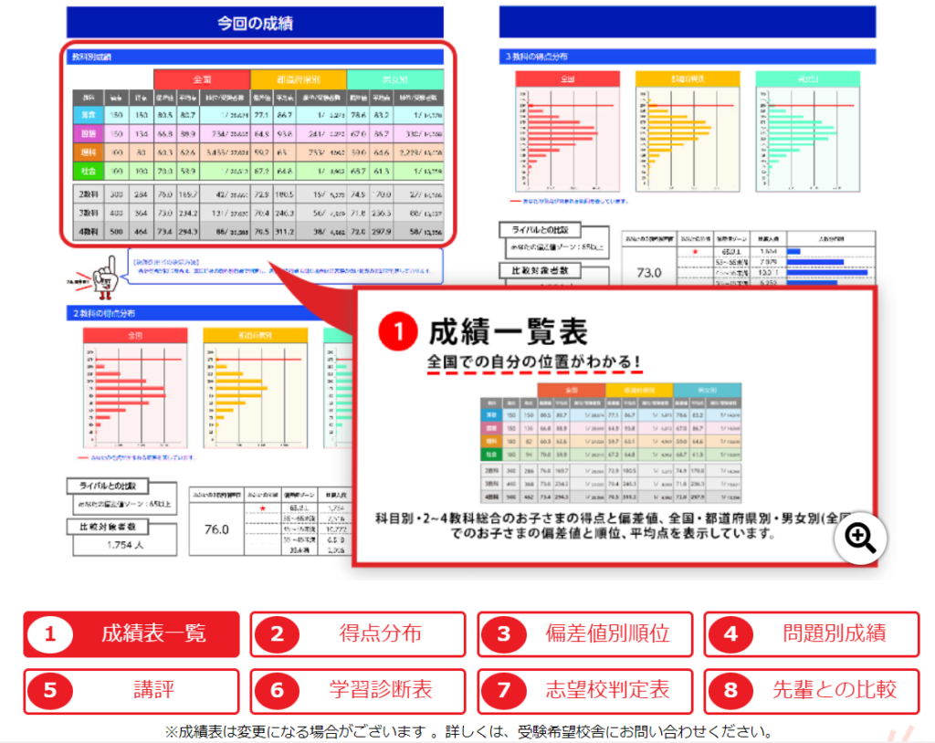 テストの分析表サンプル