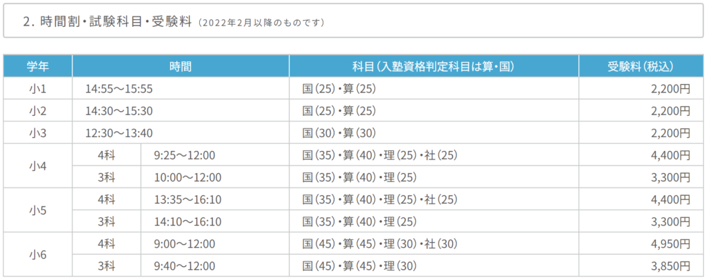 浜学園テスト科目と受講料