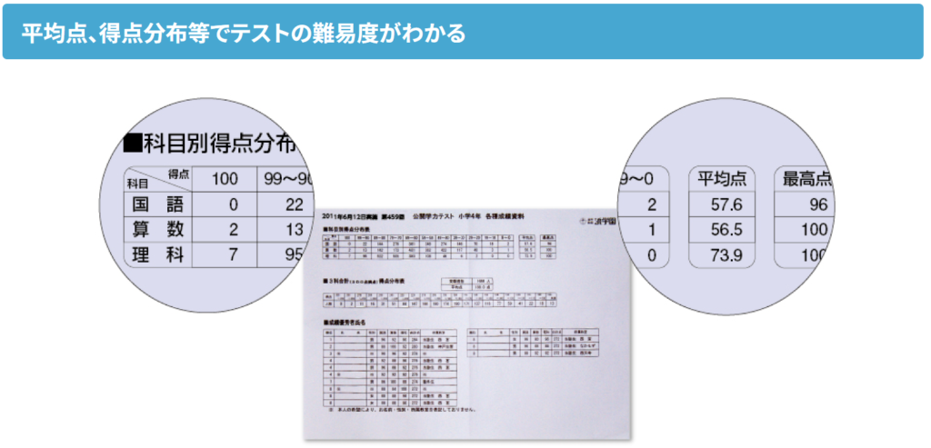 浜学園分析