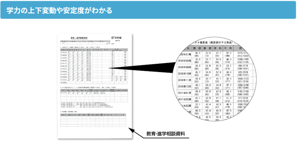 浜学園分析