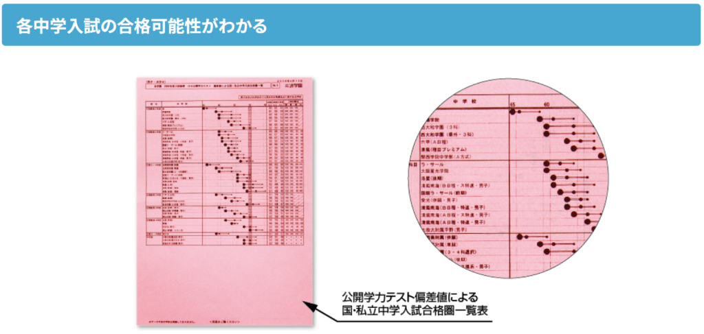 浜学園分析