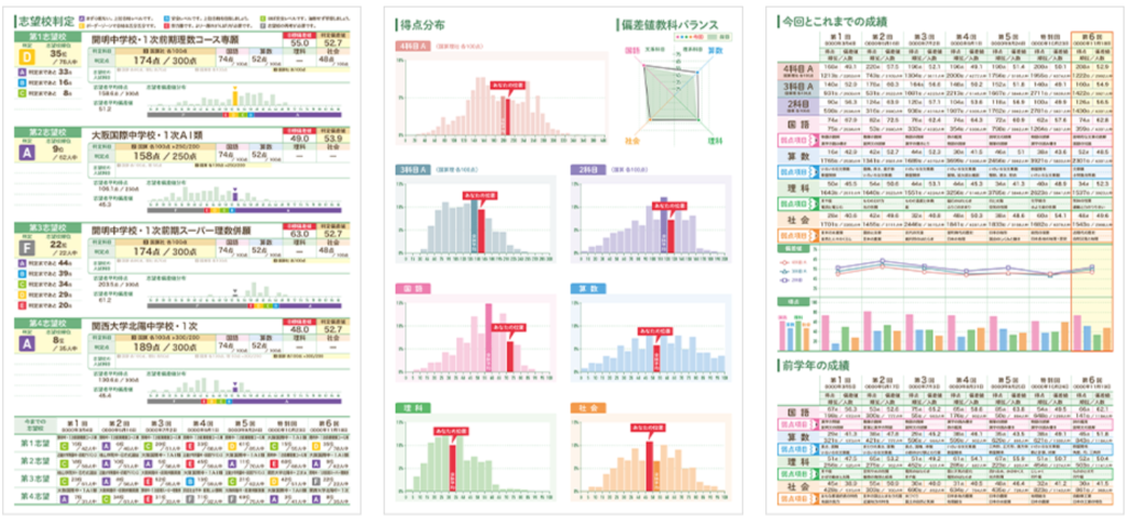 五ツ木・駸々堂模試テスト分析