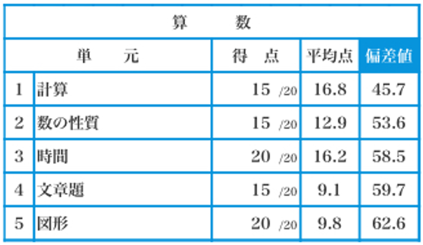 浜学園無料オープンテスト算数