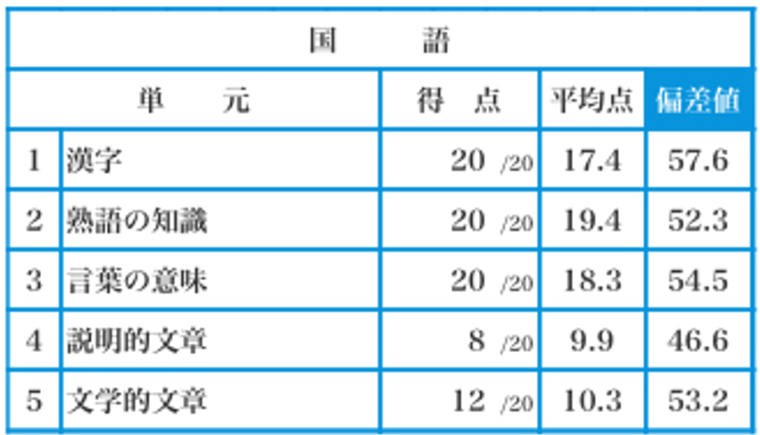 浜学園無料オープンテスト国語