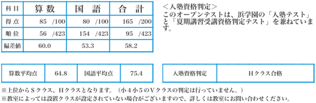 浜学園無料オープンテスト総合