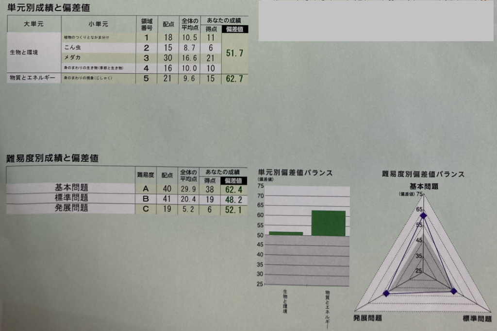 馬渕公開模試理科成績