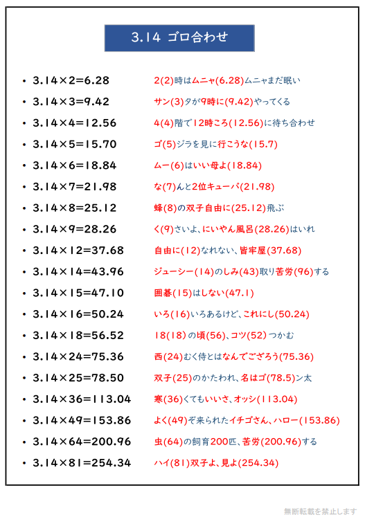 自作ゴロ合わせカード